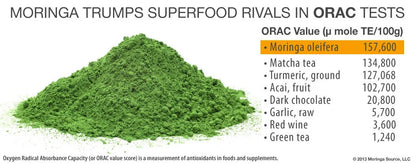 Moringa Powder
